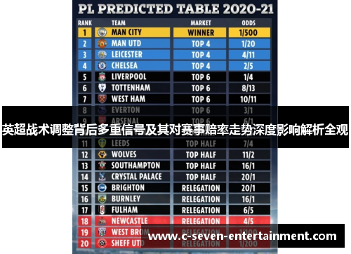 英超战术调整背后多重信号及其对赛事赔率走势深度影响解析全观 英超战术调整背后多重信号及其对赛事赔率走势深度影响解析全观