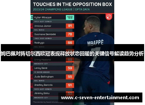 姆巴佩对阵切尔西欧冠表现释放状态回暖的关键信号解读趋势分析 姆巴佩对阵切尔西欧冠表现释放状态回暖的关键信号解读趋势分析